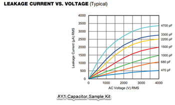 Performance Graph - Vishay / BC Components AY1 Automotive-Grade AC Safety Capacitors